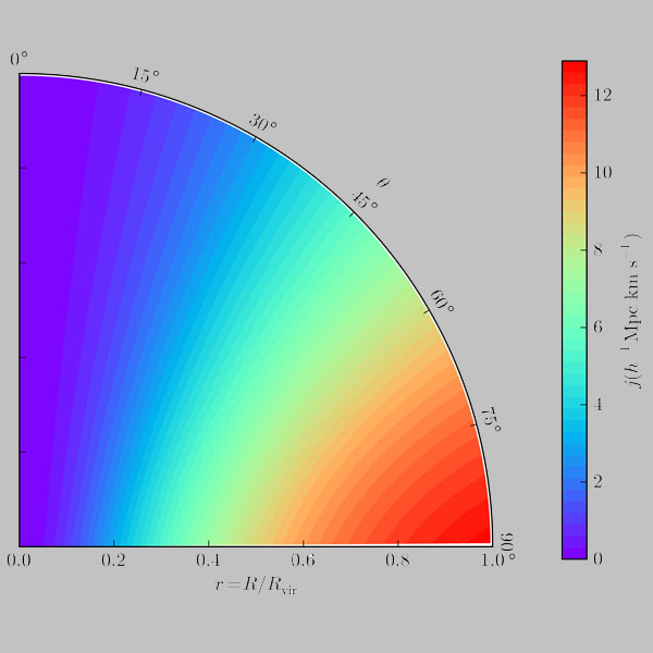 Angular Momentum Profile Image